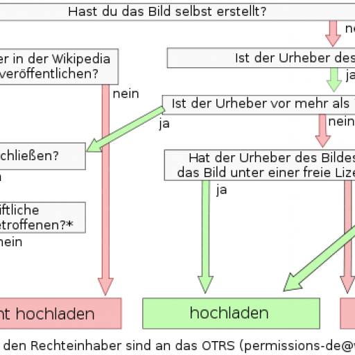 800px-DEU_Tutorial_-_Hochladen_von_Bildern_neu