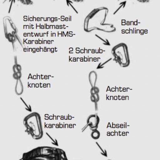 Abseilen_Knoten