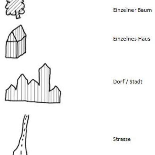 Ansichtskroki_Symbole_Beschreibung