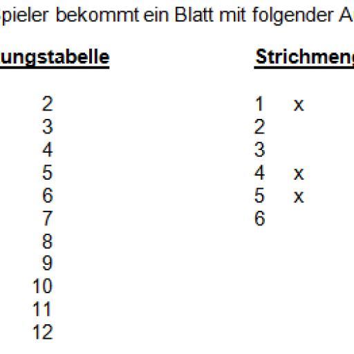 Bewertungstabelle