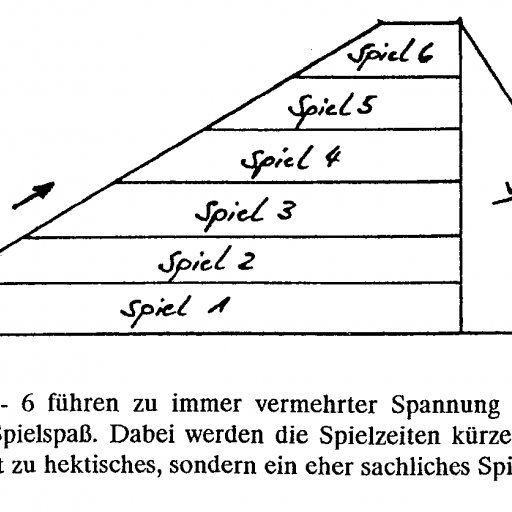 Bild Pyramide