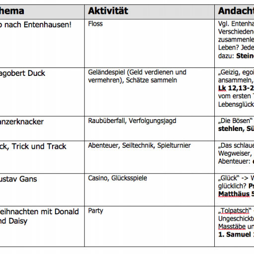 Bild_Entenhausen