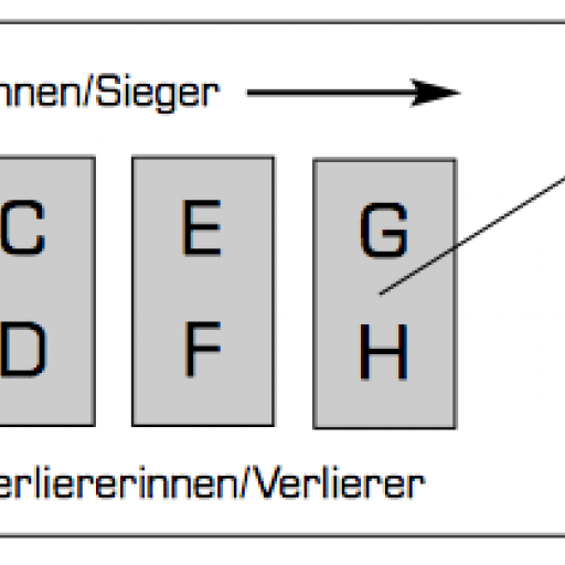 Bild_Kaiserturnier