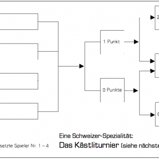 Bild_Kaiserturnier_%22_01