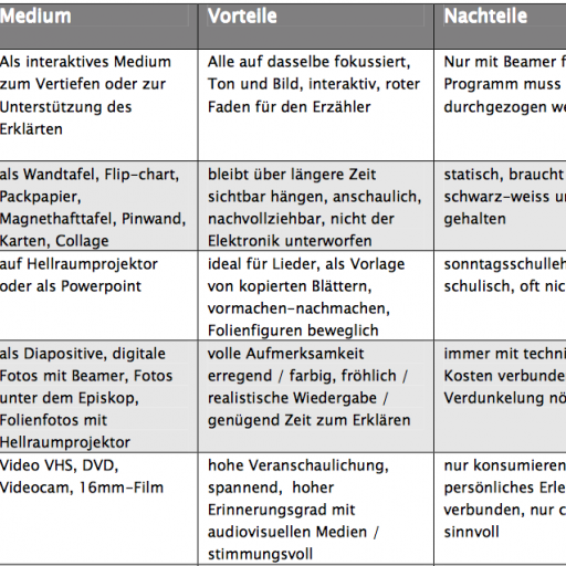 Bild_Medieneinsatz_1