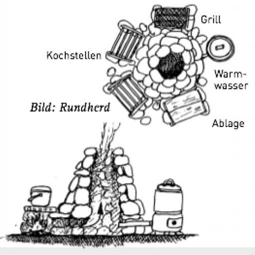 Bild_Rundherd_II