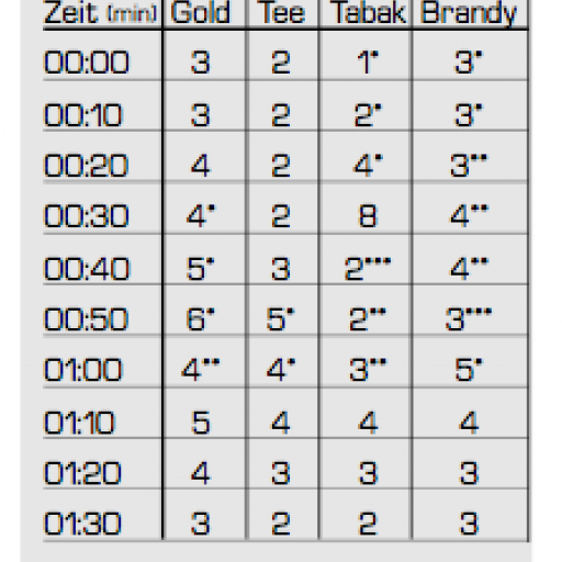 Bild_Tabelle_1