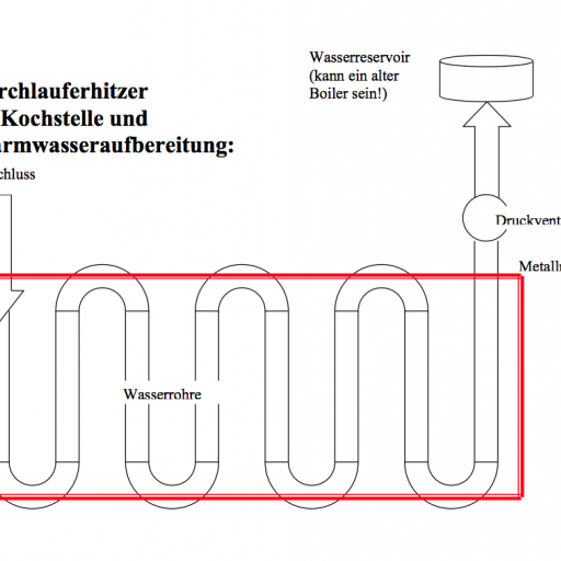 Durchlauferhitzer_01