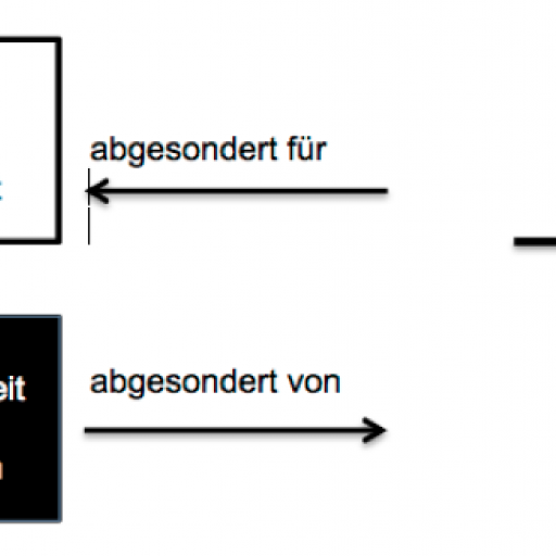 Heilig sein