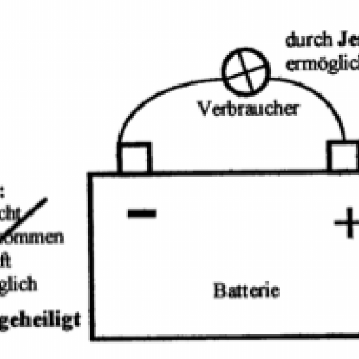 Jesus die Verbindung