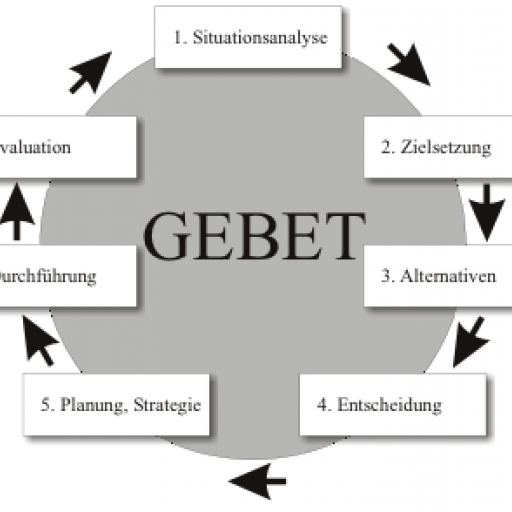 Konzept_neue_Formen