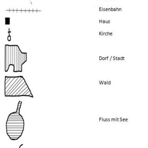 Plankroki_Symbole_Beschreibung