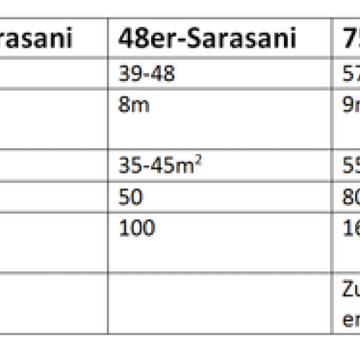 Sarasanitabelle-2