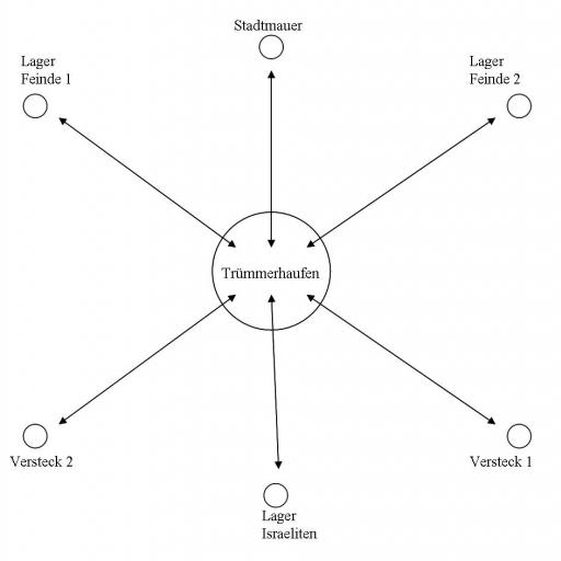 Spielplan_05