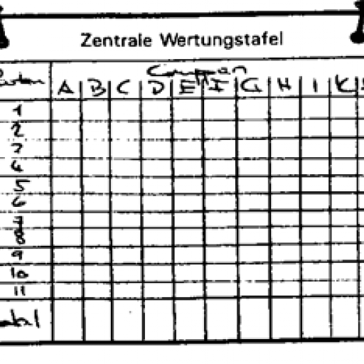 Wertetafel